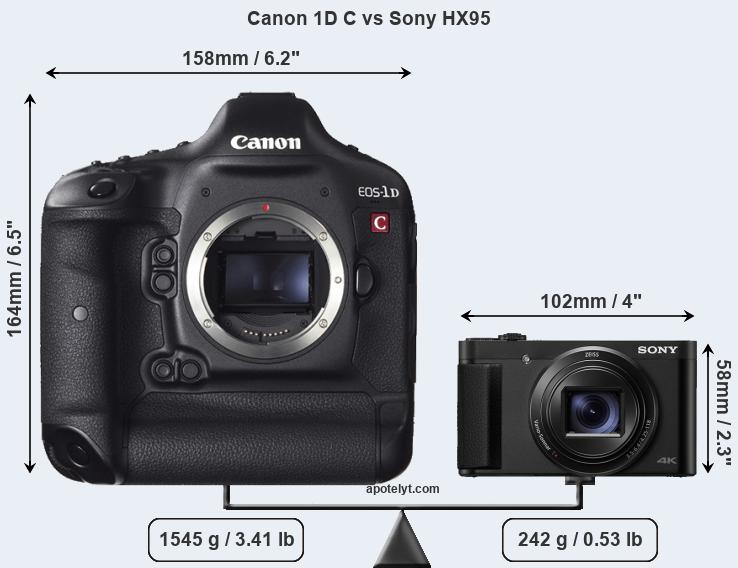 Size Canon 1D C vs Sony HX95