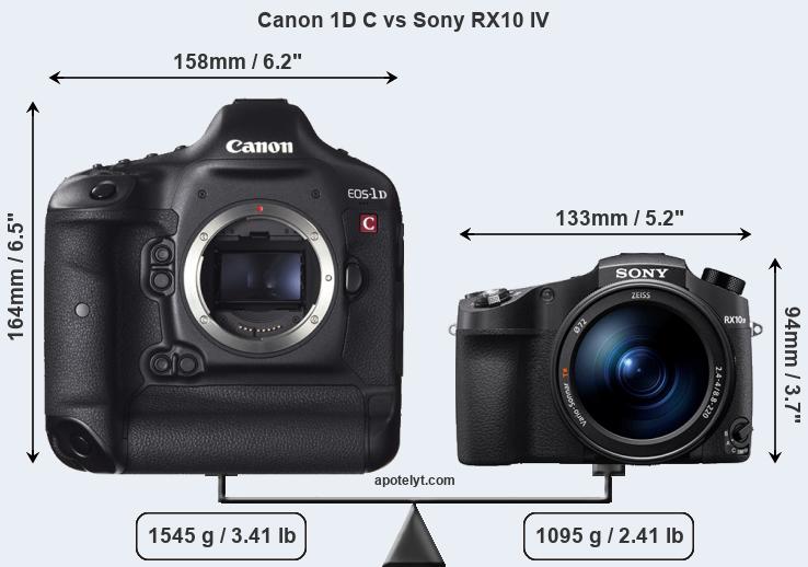 Size Canon 1D C vs Sony RX10 IV