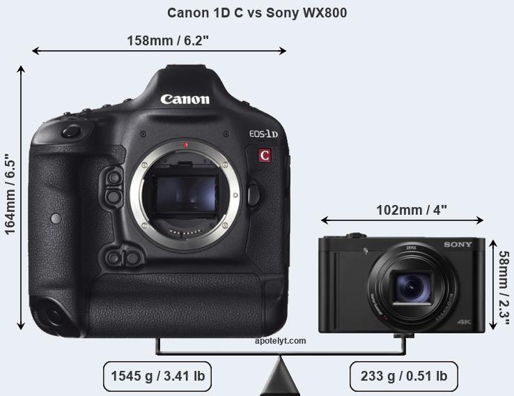 Size Canon 1D C vs Sony WX800