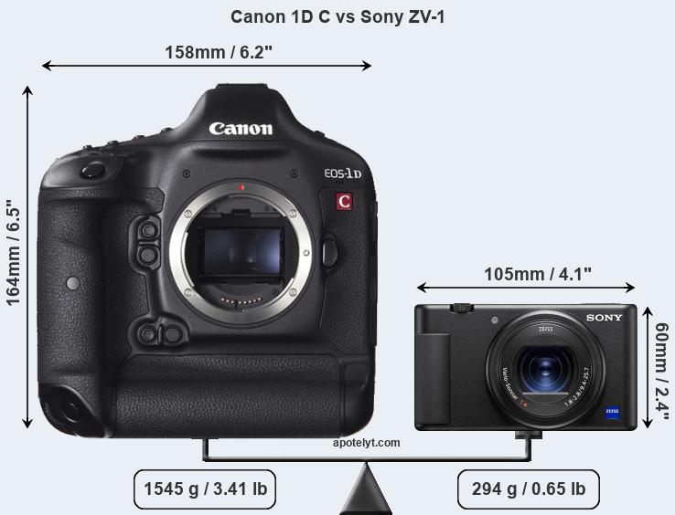 Size Canon 1D C vs Sony ZV-1
