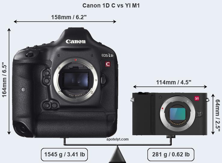 Size Canon 1D C vs YI M1