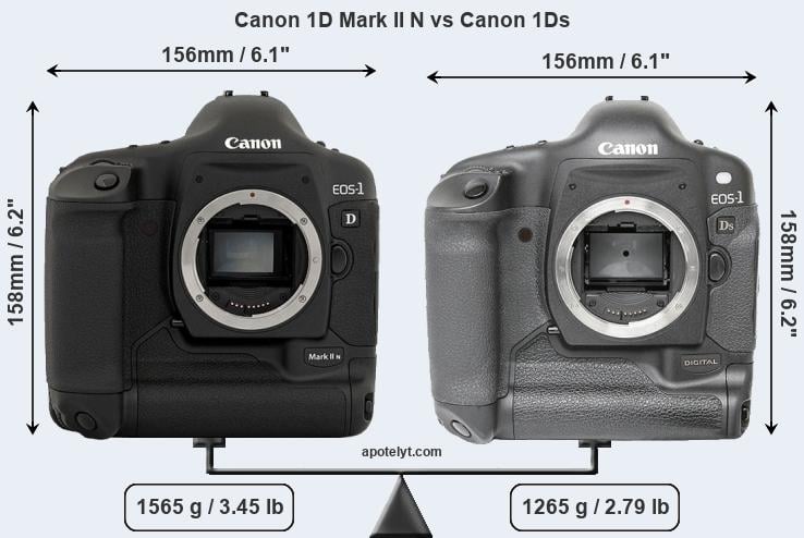 1N 1Ds Mark II 1D Ocular Ojera Ec-Ii para Canon EOS 1D Mark II 1V Etc