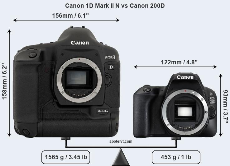 Size Canon 1D Mark II N vs Canon 200D