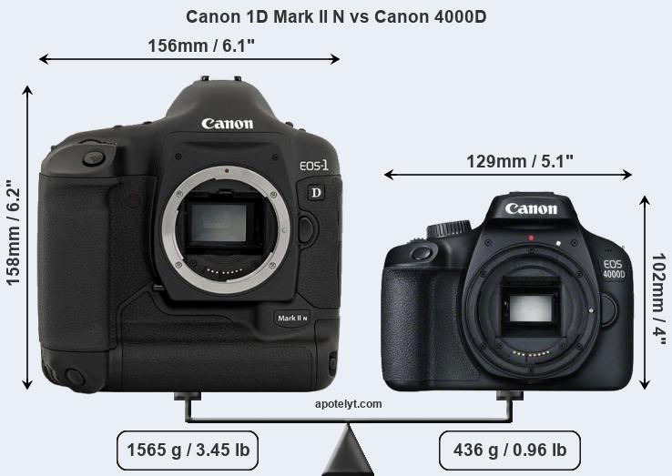 Size Canon 1D Mark II N vs Canon 4000D