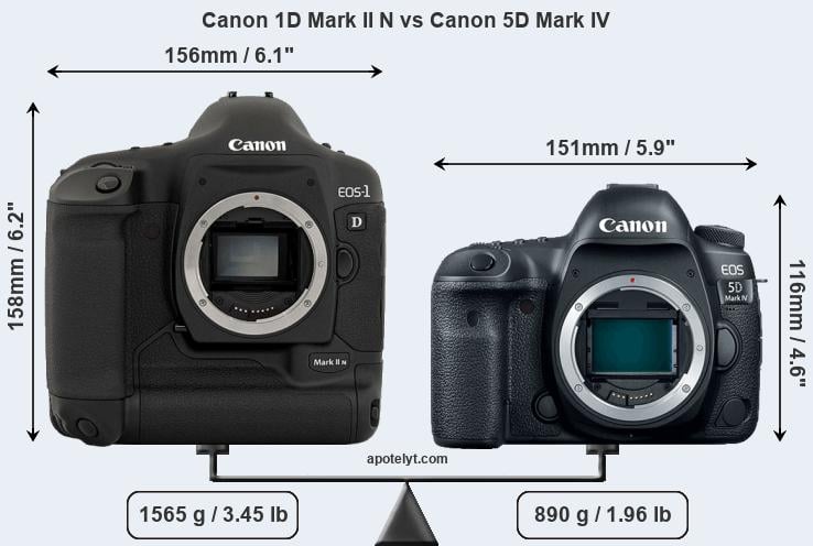 Size Canon 1D Mark II N vs Canon 5D Mark IV