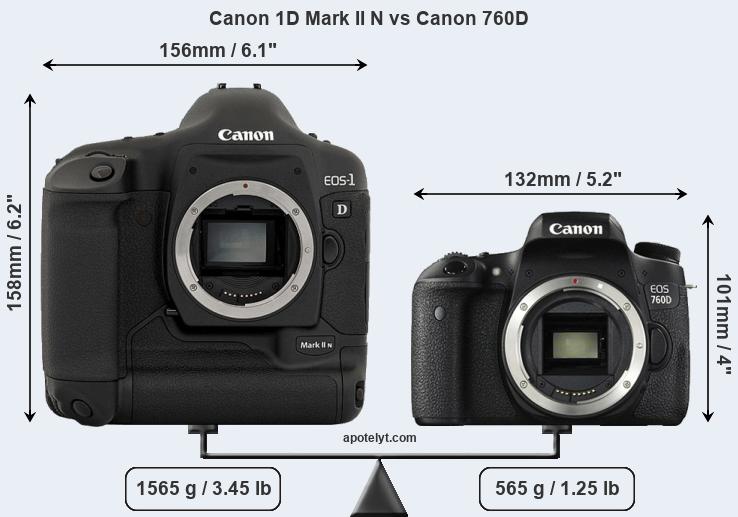 Size Canon 1D Mark II N vs Canon 760D