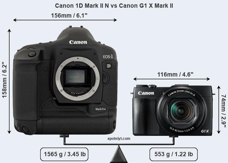 Size Canon 1D Mark II N vs Canon G1 X Mark II