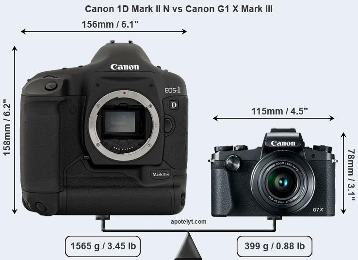 Size Canon 1D Mark II N vs Canon G1 X Mark III