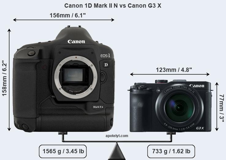 Size Canon 1D Mark II N vs Canon G3 X