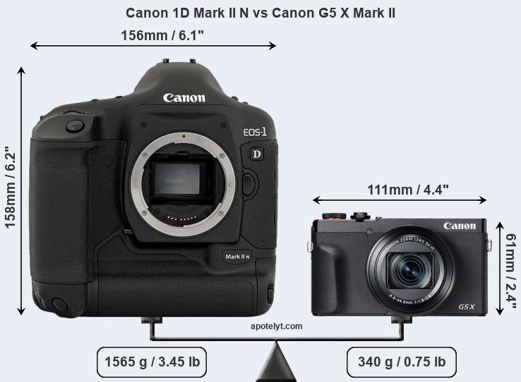 Size Canon 1D Mark II N vs Canon G5 X Mark II