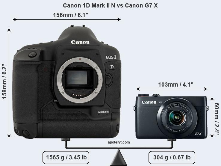 Size Canon 1D Mark II N vs Canon G7 X