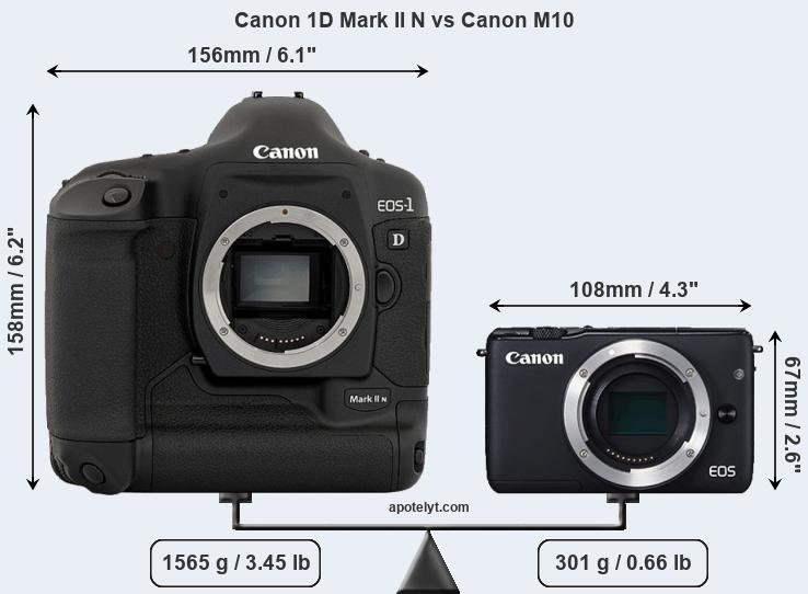 Size Canon 1D Mark II N vs Canon M10
