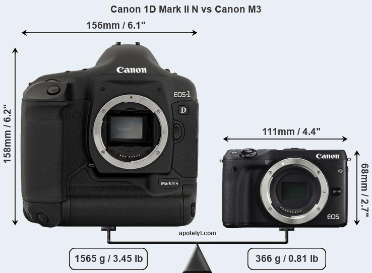 Size Canon 1D Mark II N vs Canon M3