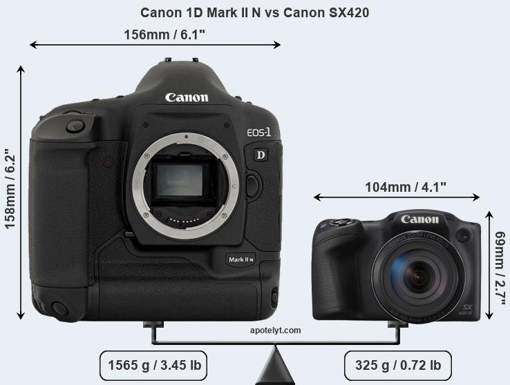 Size Canon 1D Mark II N vs Canon SX420