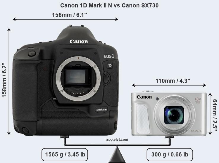 Size Canon 1D Mark II N vs Canon SX730