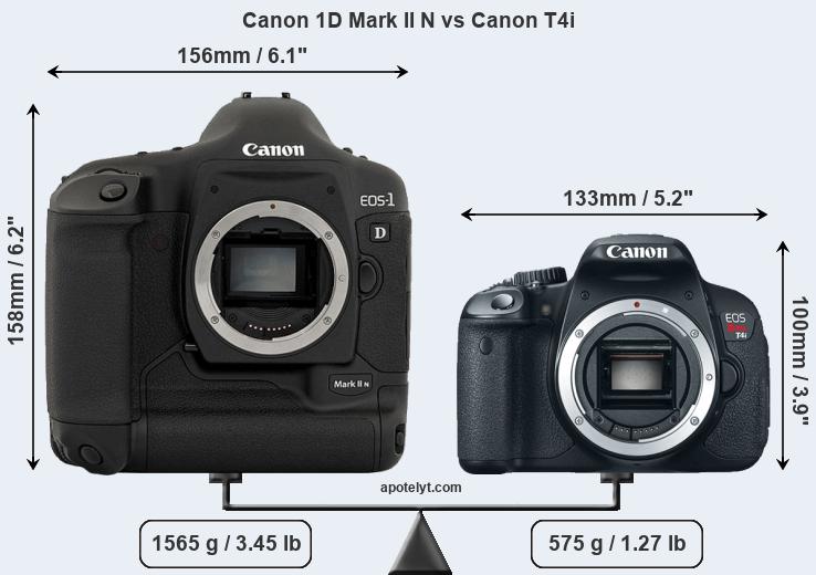 Size Canon 1D Mark II N vs Canon T4i