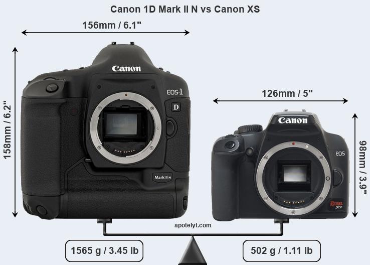 Size Canon 1D Mark II N vs Canon XS