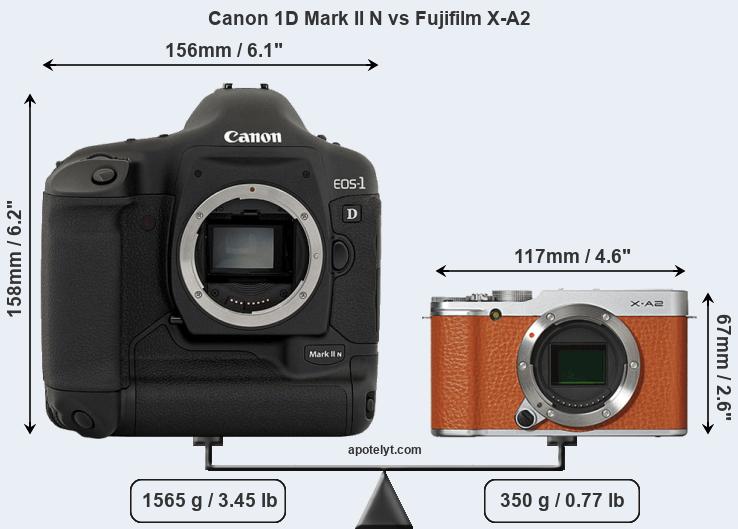 Size Canon 1D Mark II N vs Fujifilm X-A2