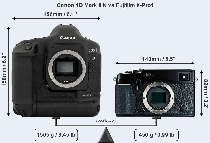 Size Canon 1D Mark II N vs Fujifilm X-Pro1