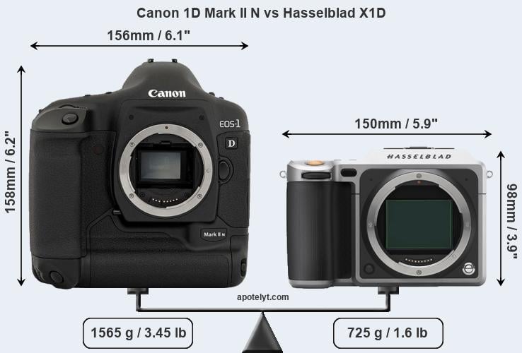 Size Canon 1D Mark II N vs Hasselblad X1D