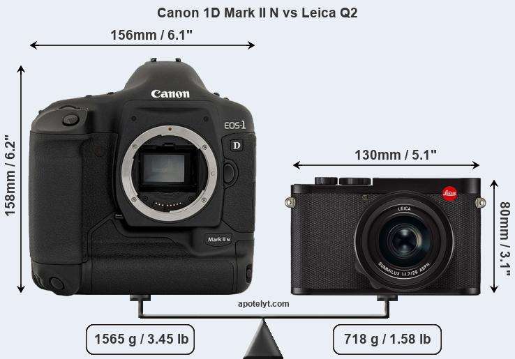 Size Canon 1D Mark II N vs Leica Q2