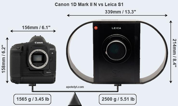 Size Canon 1D Mark II N vs Leica S1