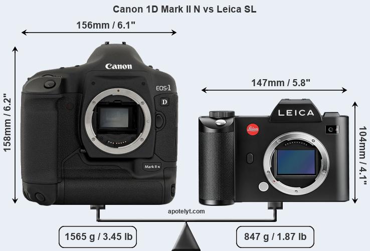 Size Canon 1D Mark II N vs Leica SL
