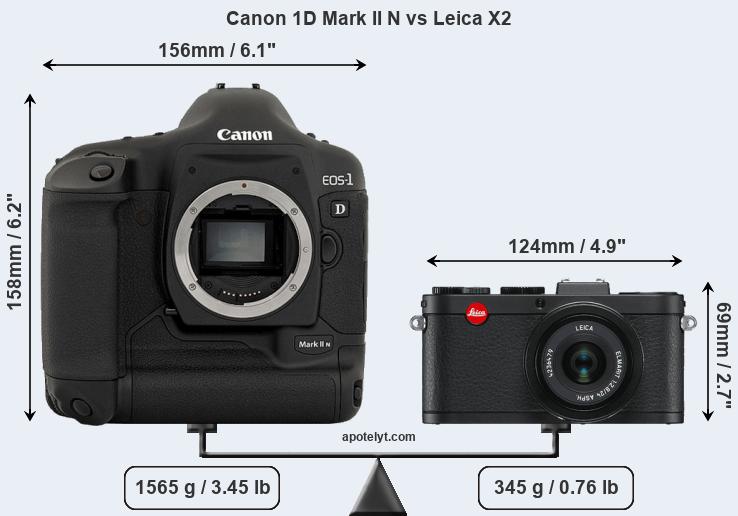 Size Canon 1D Mark II N vs Leica X2