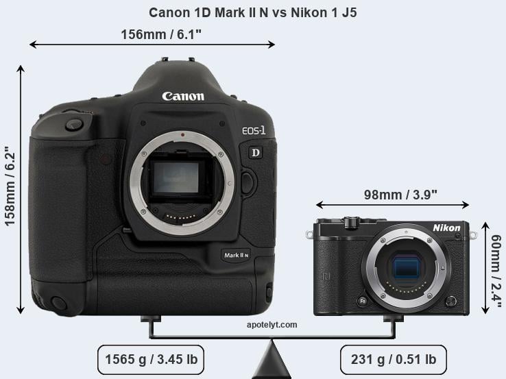 Size Canon 1D Mark II N vs Nikon 1 J5