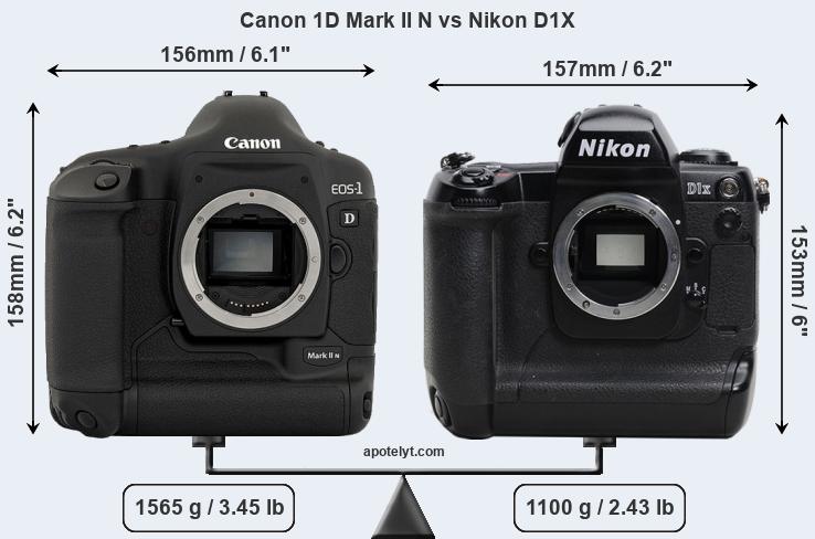 Size Canon 1D Mark II N vs Nikon D1X