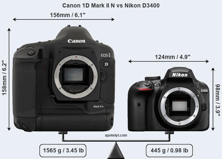 Size Canon 1D Mark II N vs Nikon D3400