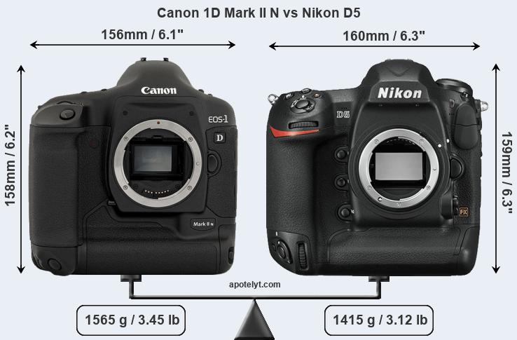 Size Canon 1D Mark II N vs Nikon D5