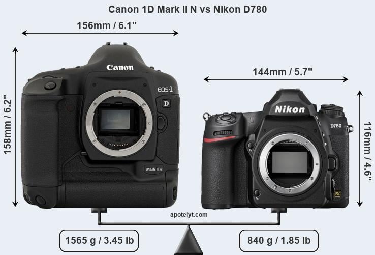 Size Canon 1D Mark II N vs Nikon D780