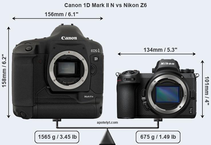 Size Canon 1D Mark II N vs Nikon Z6
