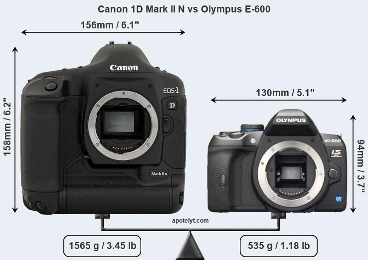 Size Canon 1D Mark II N vs Olympus E-600