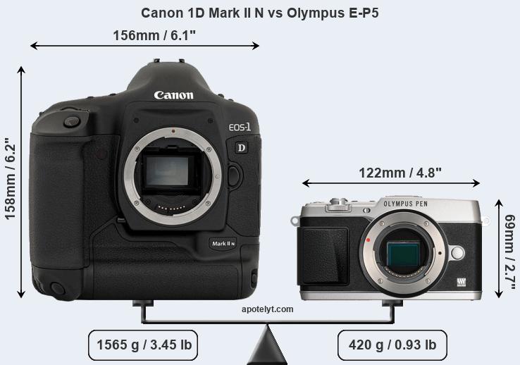 Size Canon 1D Mark II N vs Olympus E-P5