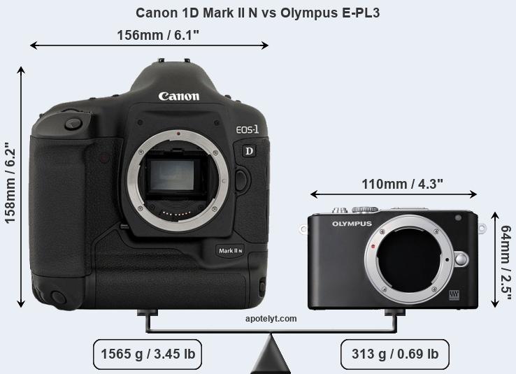 Size Canon 1D Mark II N vs Olympus E-PL3
