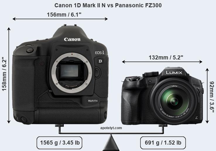 Size Canon 1D Mark II N vs Panasonic FZ300