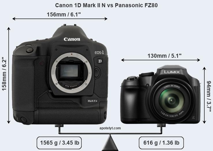 Size Canon 1D Mark II N vs Panasonic FZ80
