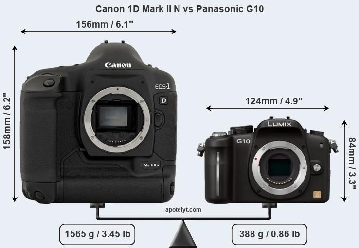Size Canon 1D Mark II N vs Panasonic G10