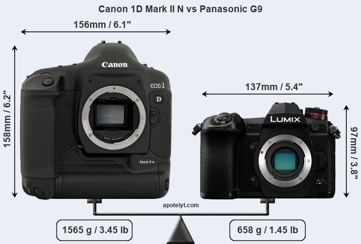 Size Canon 1D Mark II N vs Panasonic G9