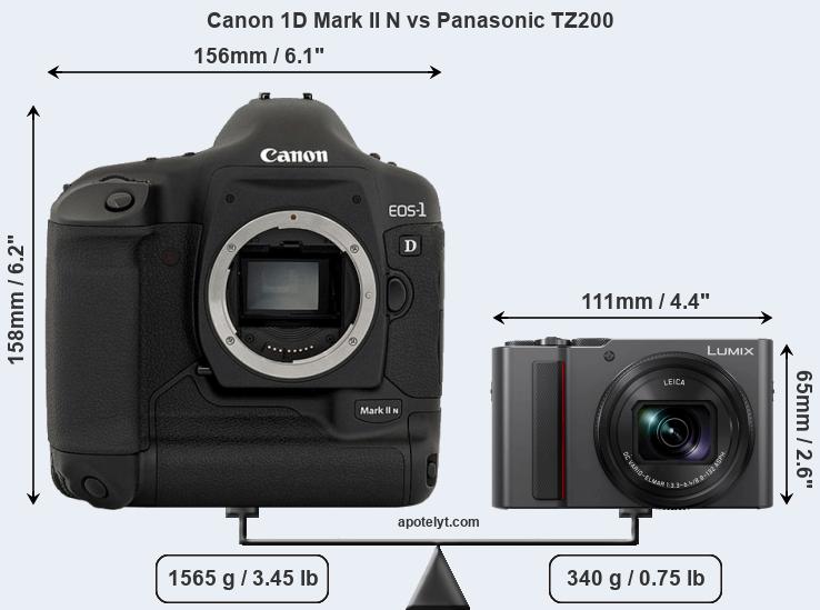Size Canon 1D Mark II N vs Panasonic TZ200