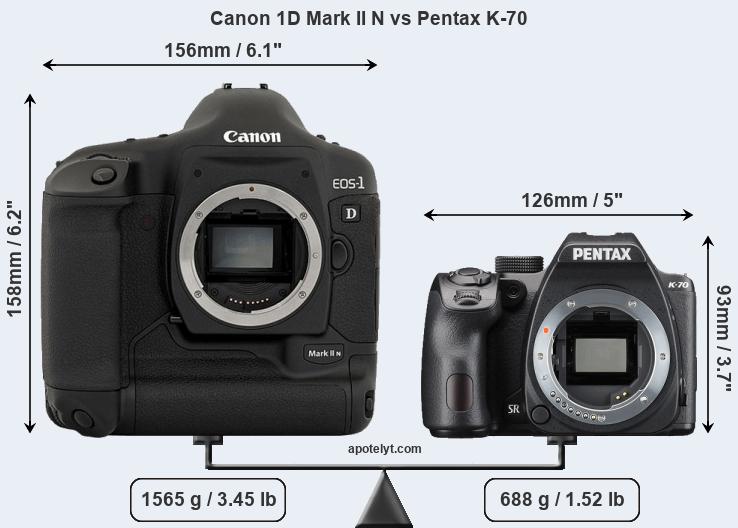 Size Canon 1D Mark II N vs Pentax K-70