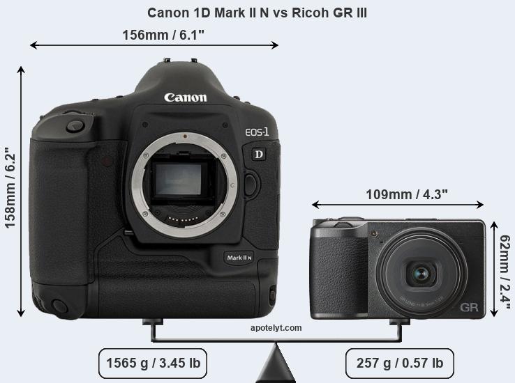 Size Canon 1D Mark II N vs Ricoh GR III
