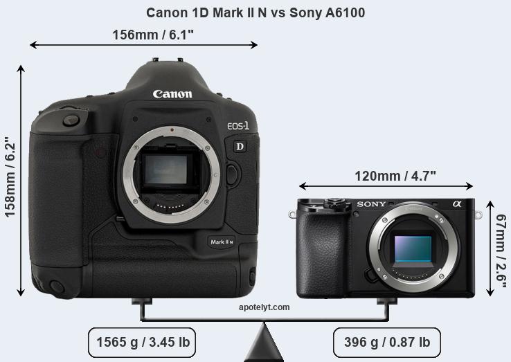 Size Canon 1D Mark II N vs Sony A6100