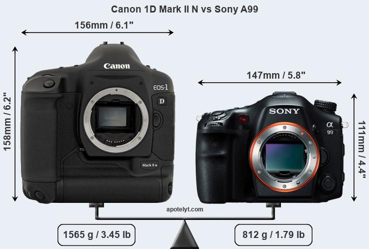 Size Canon 1D Mark II N vs Sony A99