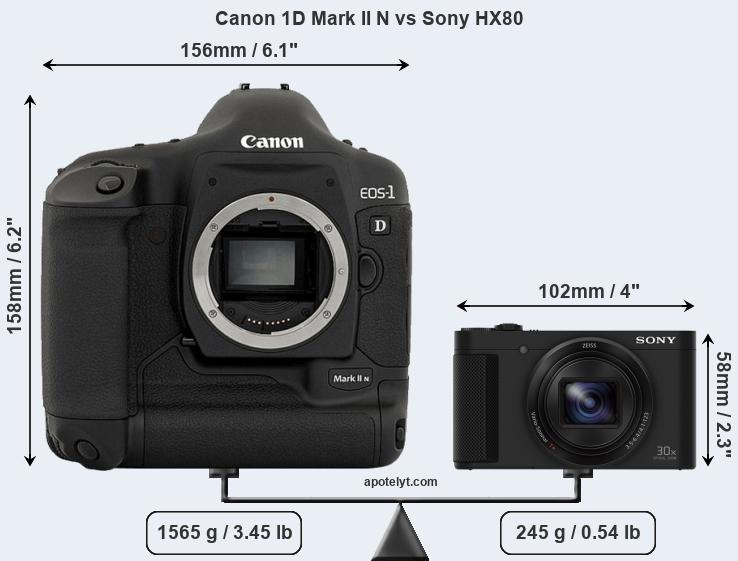 Size Canon 1D Mark II N vs Sony HX80