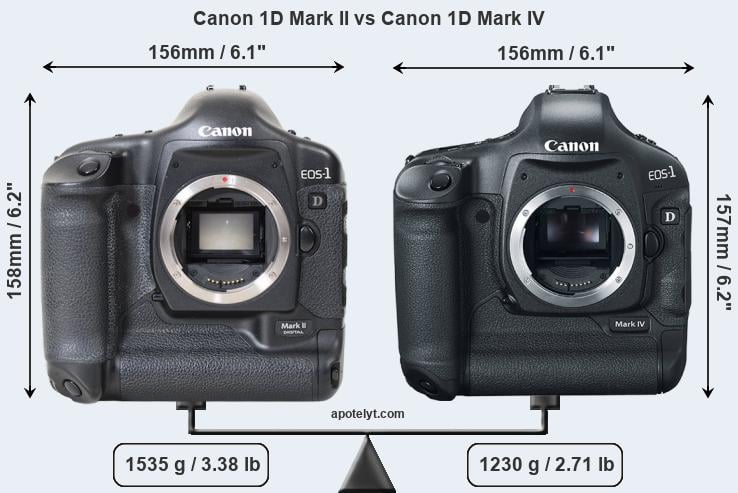 Size Canon 1D Mark II vs Canon 1D Mark IV