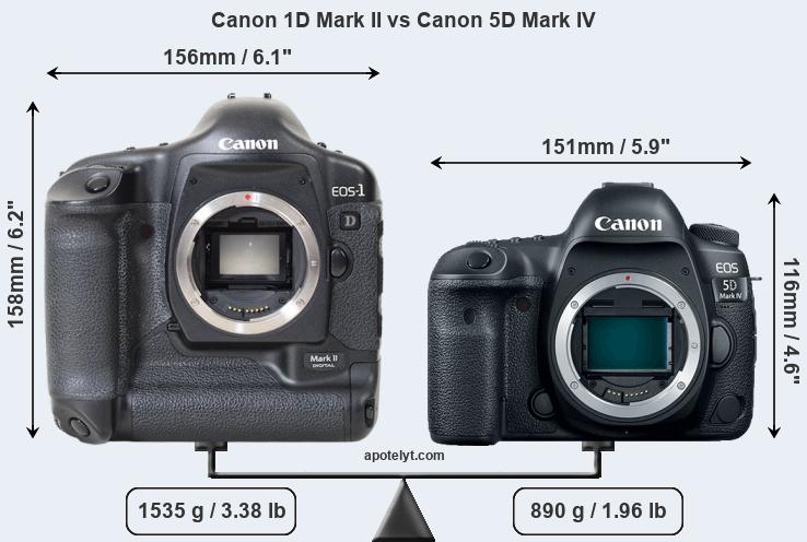 Size Canon 1D Mark II vs Canon 5D Mark IV