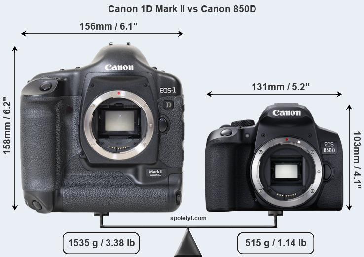 Size Canon 1D Mark II vs Canon 850D